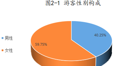 端午假期内蒙古自治区旅游接待情况简报